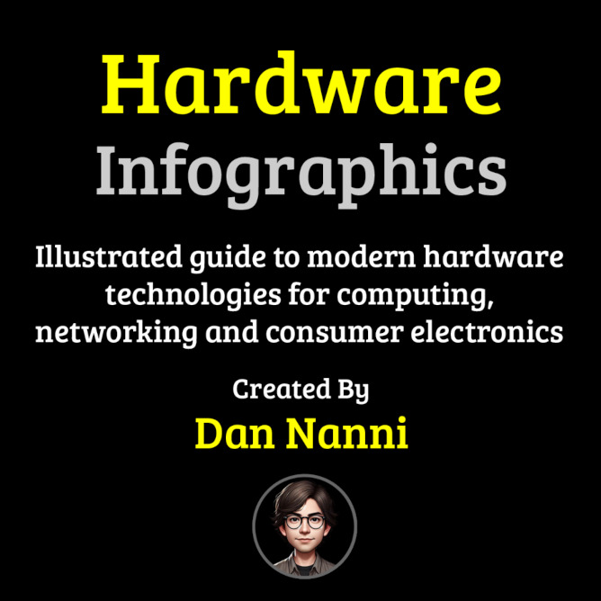 Hardware Infographics