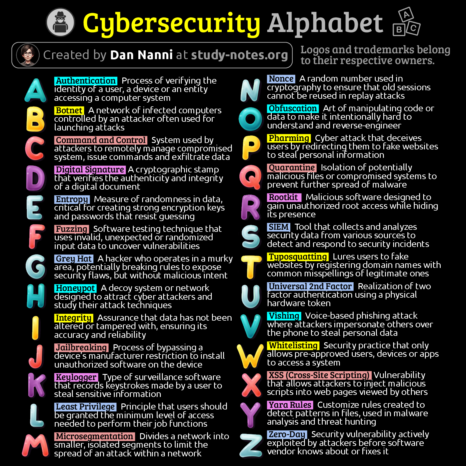 Cybersecurity terminology