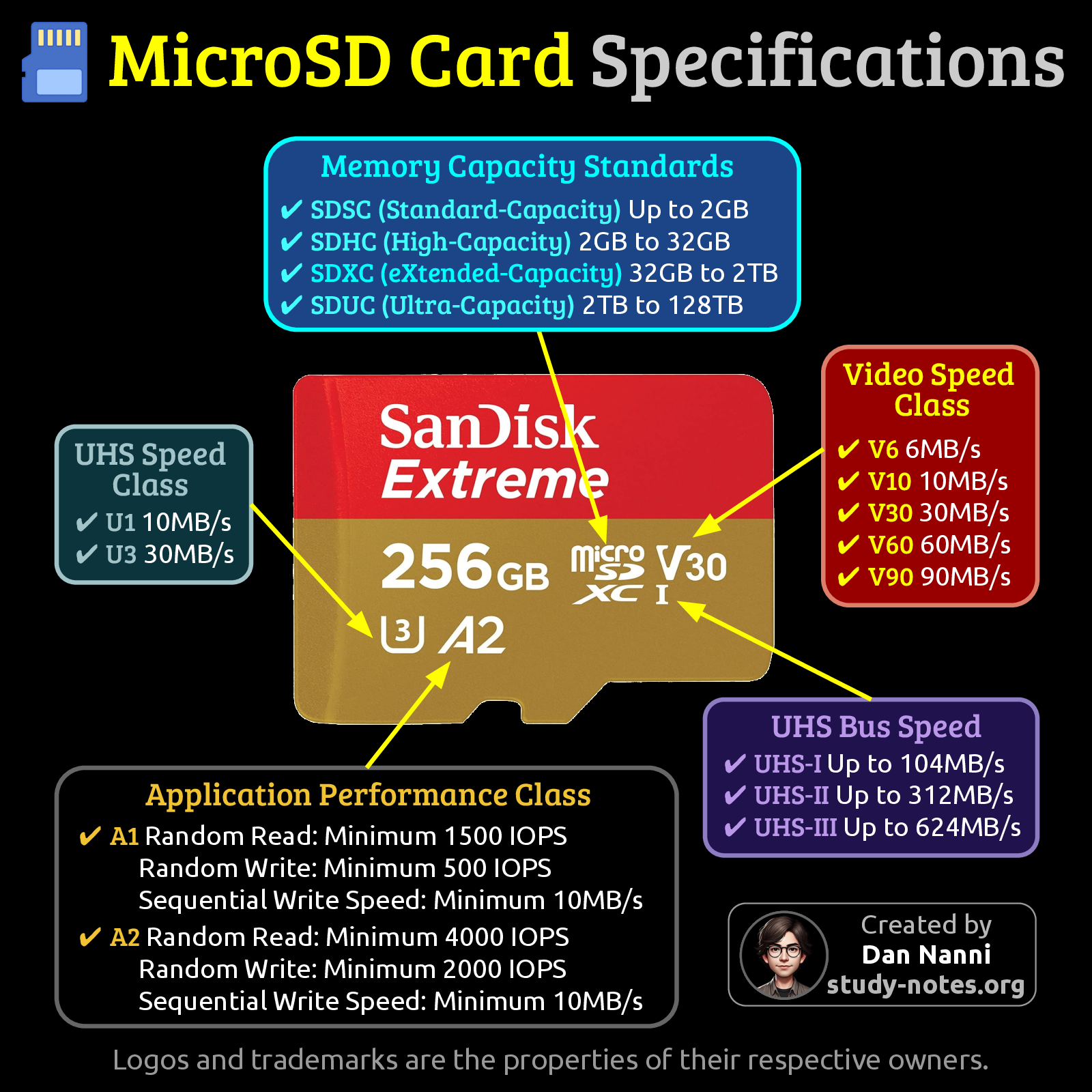 MicroSD card specifications